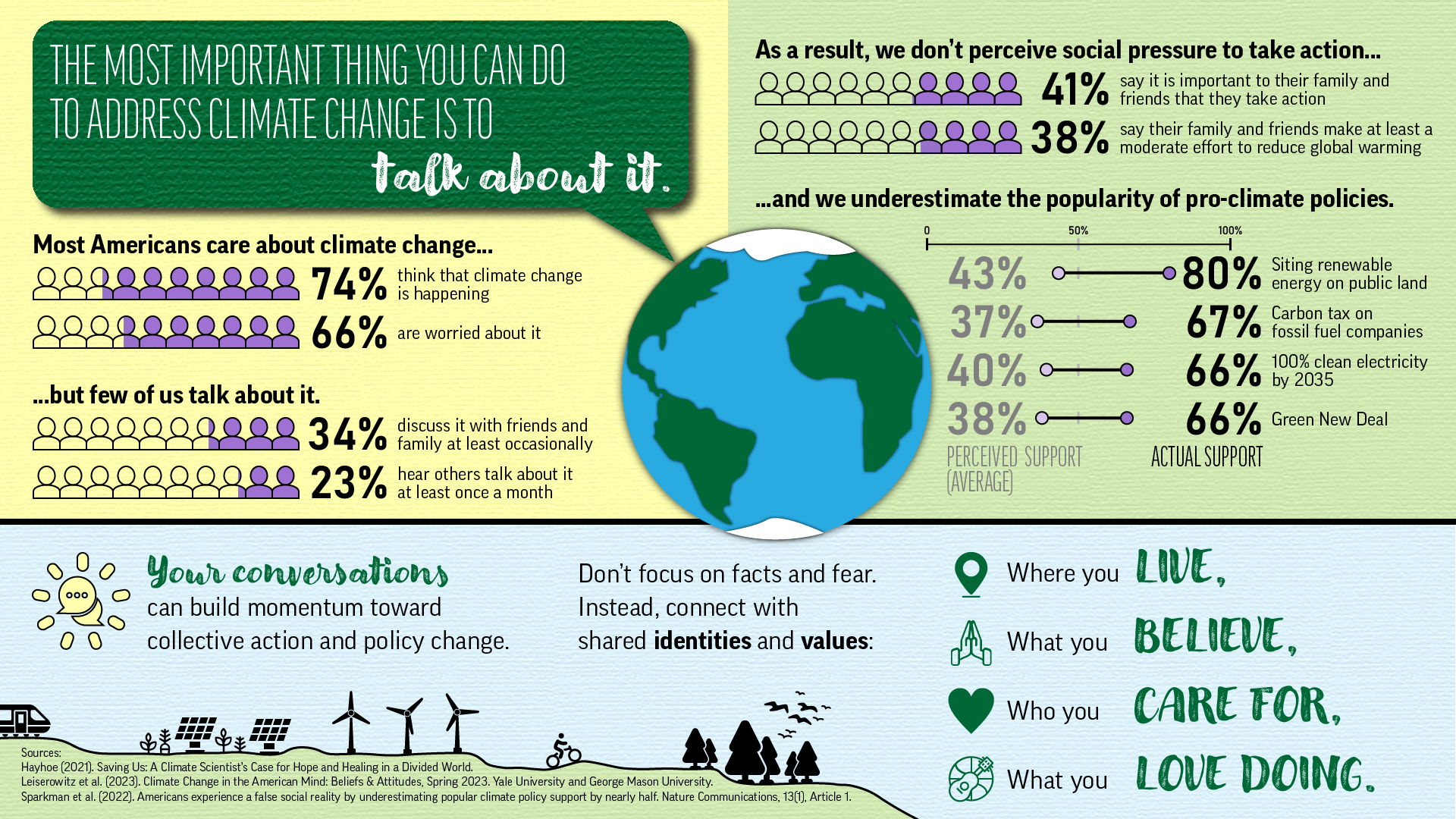 Infographic about why the most important thing you can do to address climate change is to talk about it.